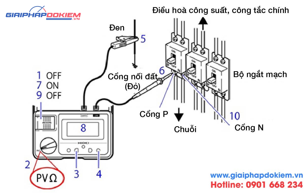 Cách sử dụng máy đo điện trở cách điện 20 Đo PVΩ