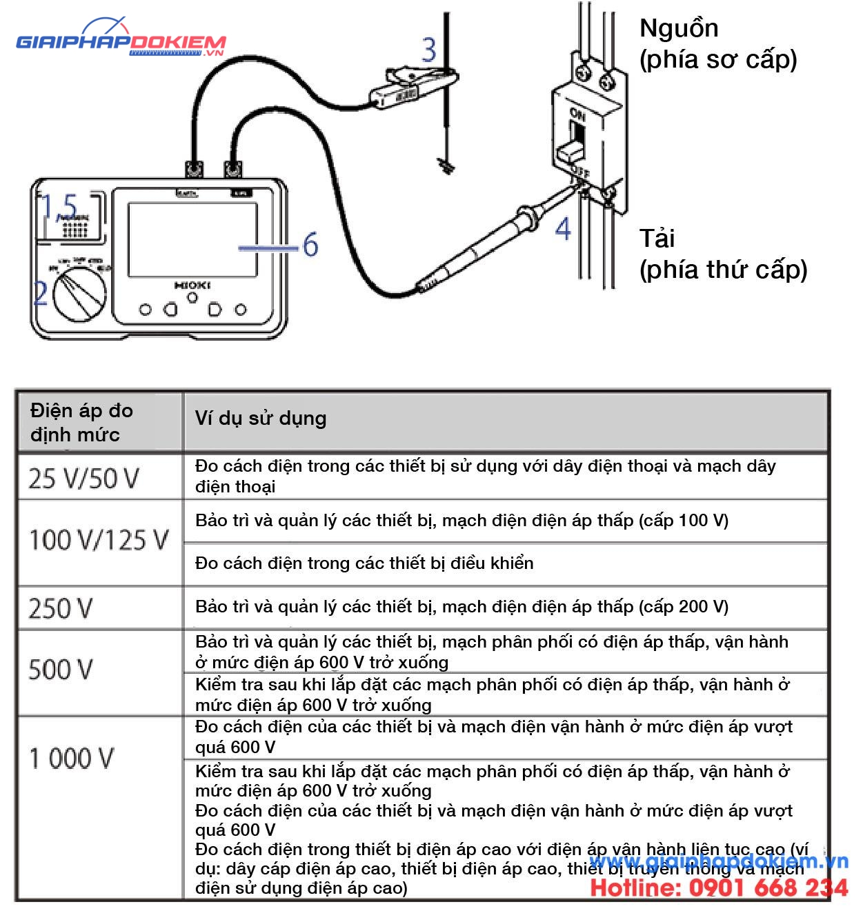 Cách sử dụng máy đo điện trở cách điện 14 cách sử dụng máy đo điện trở cách điện