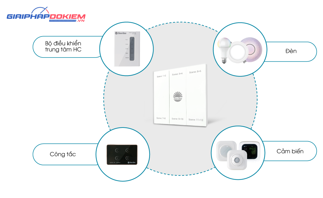 Bảng điều khiển cảnh Rạng Đông RD-SC.M3 (DC) Bảng điều khiển cảnh Rạng Đông RD-SC.M3 (DC)