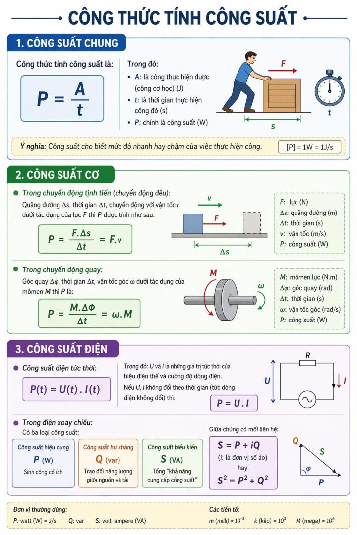 Công suất là gì? Công thức tính công suất tiêu thụ điện cần biết 7 Công thức tính công suất