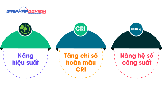 Đèn LED Panel Rạng Đông P06 320x1280/50W Đèn LED Panel Rạng Đông P06 320x1280/50W