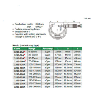 Panme đo ngoài cơ khí 150-175mm Insize 3203-175A 5 Panme đo ngoài cơ khí 150-175mm Insize 3203-175A