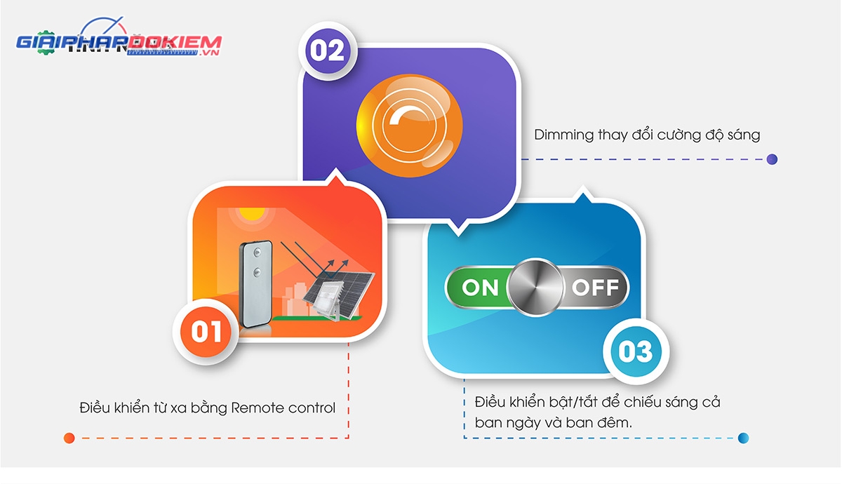 Đèn chiếu pha năng lượng mặt trời CP01.SL 70W Đèn chiếu pha năng lượng mặt trời CP01.SL 70W