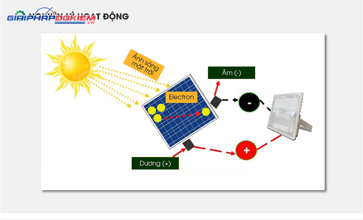 Đèn chiếu pha năng lượng mặt trời CP01.SL 70W Đèn chiếu pha năng lượng mặt trời CP01.SL 70W