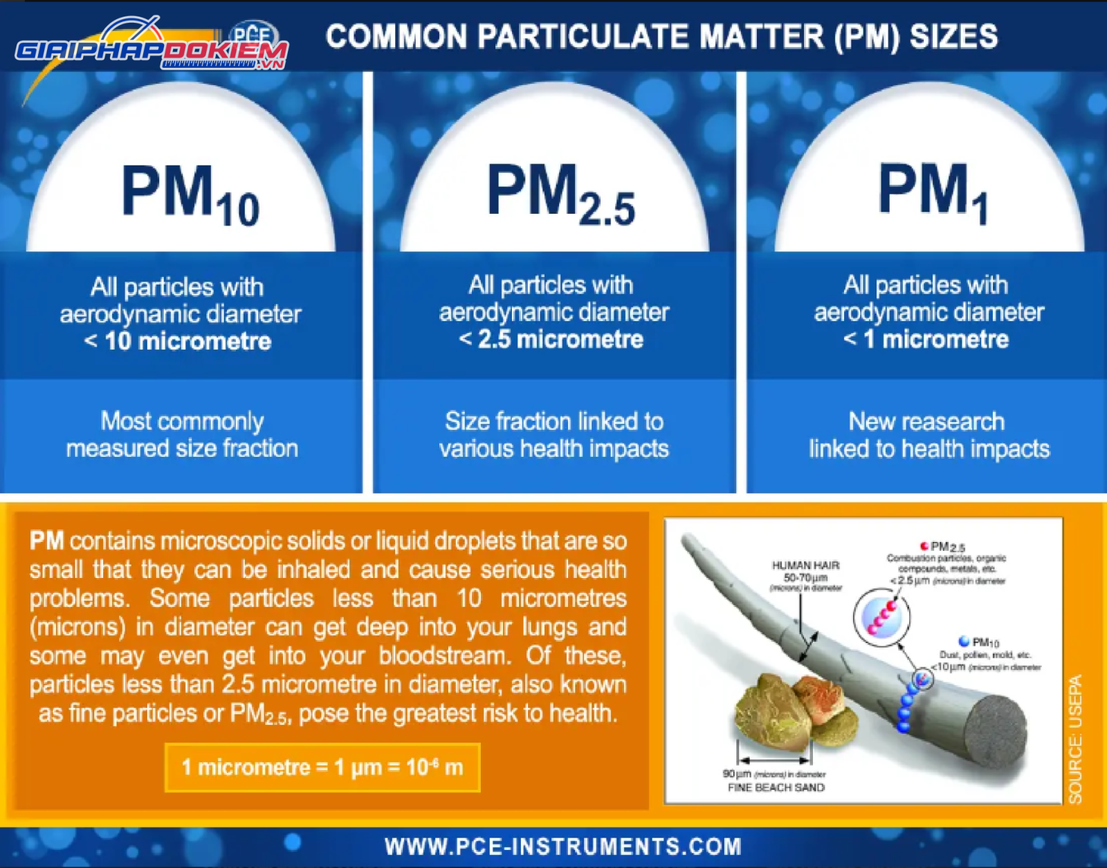 Máy đo chất lượng không khí PCE PCE-PQC 22EU Bao gồm Giấy chứng nhận hiệu chuẩn 6 Máy đo chất lượng không khí PCE PCE-PQC 22EU Bao gồm Giấy chứng nhận hiệu chuẩn