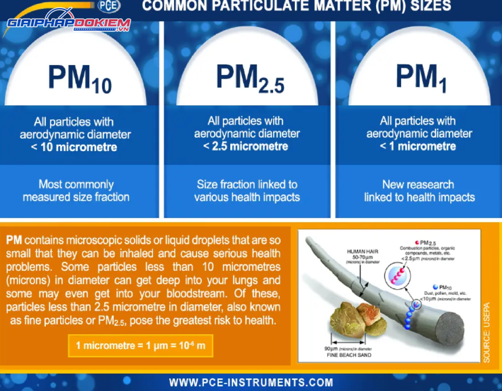 Máy đo chất lượng không khí PCE PCE-AQD 20-ICA bao gồm Chứng nhận hiệu chuẩn ISO 12 Máy đo chất lượng không khí PCE PCE-AQD 20-ICA bao gồm Chứng nhận hiệu chuẩn ISO