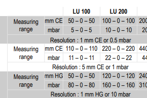 Áp kế chất lỏng chữ U, dạng đứng KIMO LU 100