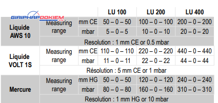 Áp kế chất lỏng chữ U, dạng đứng KIMO LU 200 7 Áp kế chất lỏng chữ U, dạng đứng KIMO LU 200