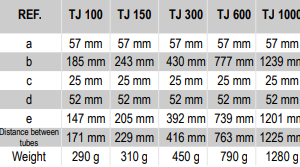 Áp kế chất lỏng dạng đứng KIMO TJ 1000