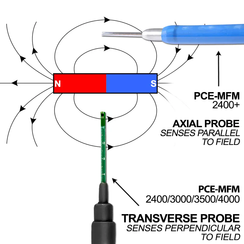 Máy đo Gauss PCE PCE-MFM 3000 12 Máy đo Gauss PCE PCE-MFM 3000