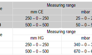Áp kế chất lỏng chữ U, dạng đứng KIMO GF 1000