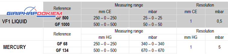 Áp kế chất lỏng chữ U, dạng đứng KIMO GF 1000 8 Áp kế chất lỏng chữ U, dạng đứng KIMO GF 1000