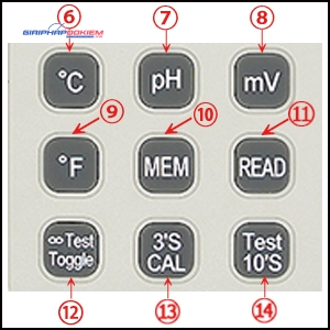 Máy đo pH/ORP/ nhiệt độ TES-1380K 32 Máy đo pH/ORP/ nhiệt độ TES-1380K