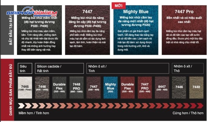 Bùi Nhùi 3M Mighty Blue Scotch-Brite Bùi Nhùi 3M Mighty Blue Scotch-Brite