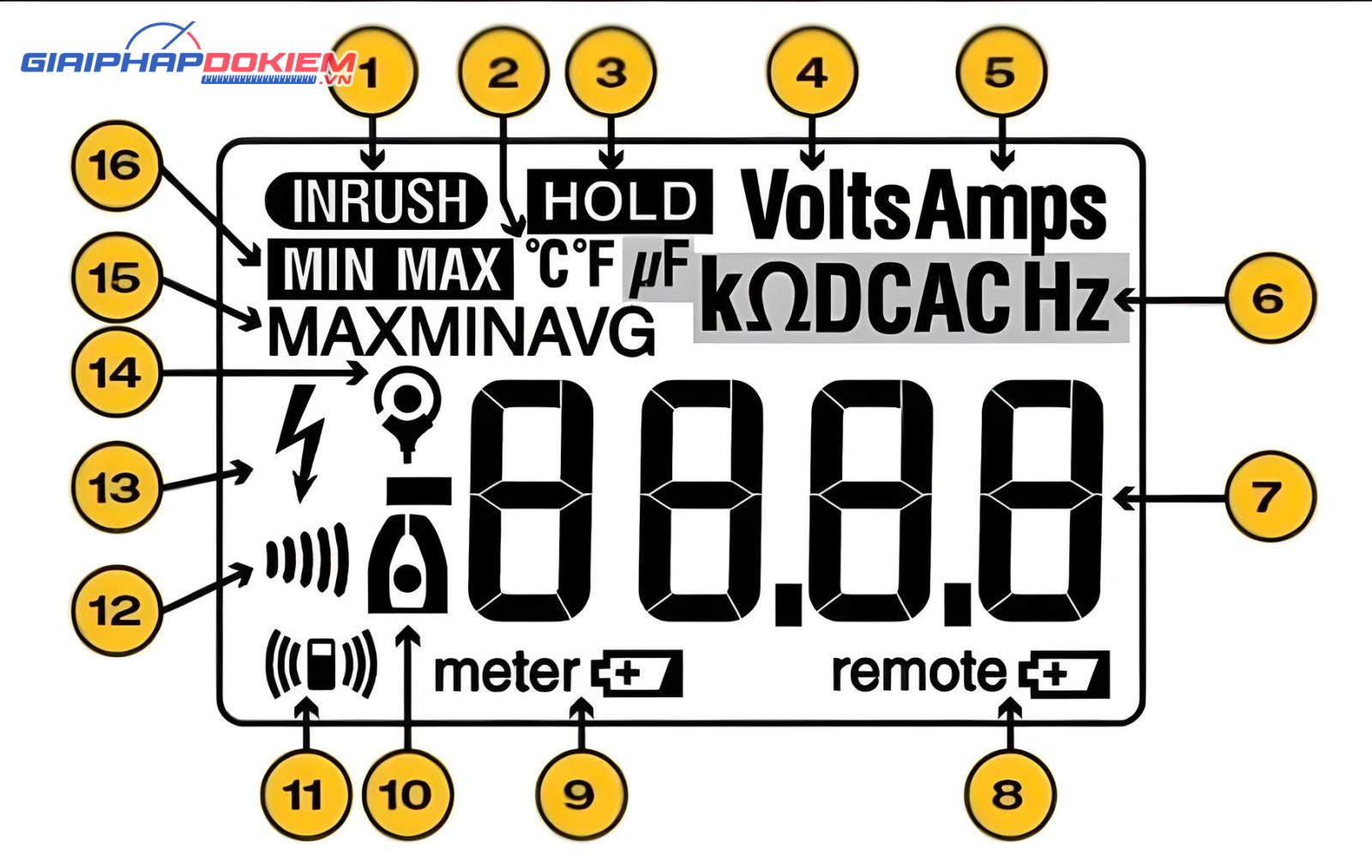 Giải Mã Ý Nghĩa Của Các Ký Hiệu Trên Ampe Kìm Đo Điện 21 Các ký hiệu trên màn hình LCD