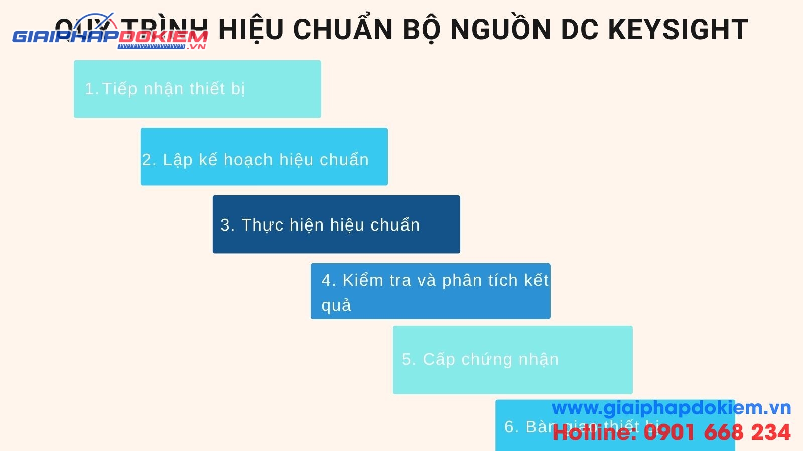 Hiệu Chuẩn Bộ Nguồn Keysight Uy Tín & Dịch Vụ Hàng Đầu 29 Quy trình hiệu chuẩn bộ nguồn DC Keysight