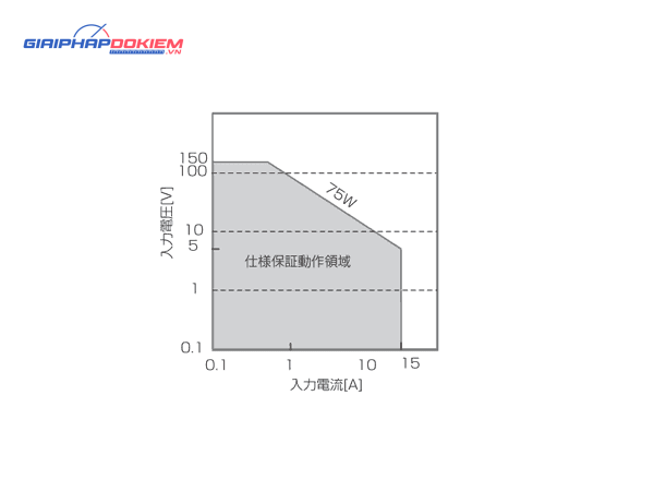Bộ tải điện tử đa năng KIKUSUI PLZ-U Series (DC Electronic load) 27 Bộ tải điện tử đa năng KIKUSUI PLZ-U Series (DC Electronic load)