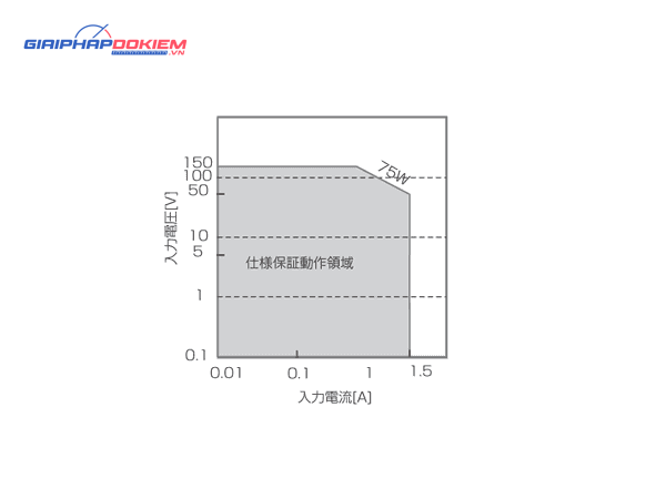 Bộ tải điện tử đa năng KIKUSUI PLZ-U Series (DC Electronic load) 28 Bộ tải điện tử đa năng KIKUSUI PLZ-U Series (DC Electronic load)