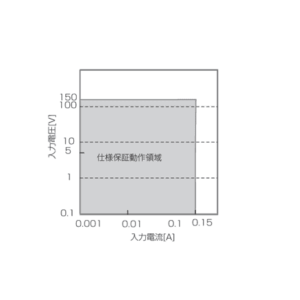 Bộ tải điện tử đa năng KIKUSUI PLZ-U Series (DC Electronic load) 43 Bộ tải điện tử đa năng KIKUSUI PLZ-U Series (DC Electronic load)