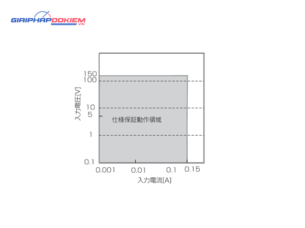 Bộ tải điện tử đa năng KIKUSUI PLZ-U Series (DC Electronic load) 29 Bộ tải điện tử đa năng KIKUSUI PLZ-U Series (DC Electronic load)