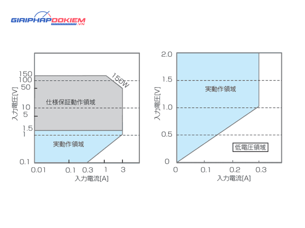 Bộ tải điện tử đa năng KIKUSUI PLZ-U Series (DC Electronic load) 31 Bộ tải điện tử đa năng KIKUSUI PLZ-U Series (DC Electronic load)