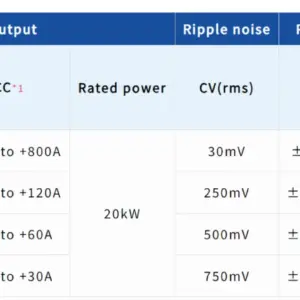 Máy cấp nguồn DC KIKUSUI PXB20K-series (DC Power supply)