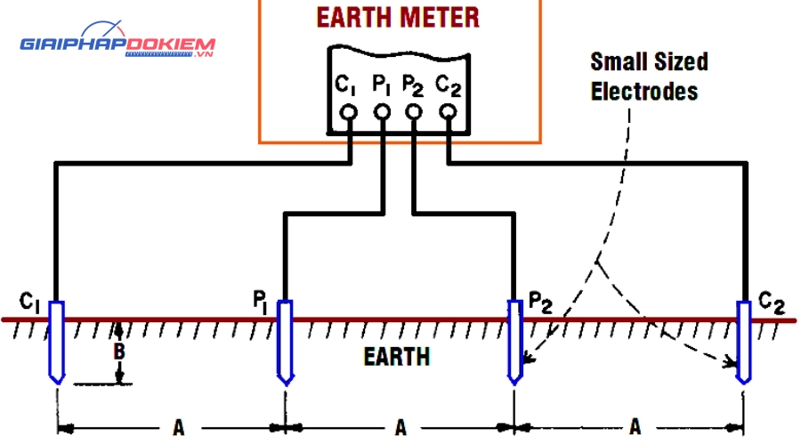 Cách Đo Điện Trở Chống Sét Bằng Máy Đo Điện Trở Đơn Giản, Chính Xác 17 Cách đo điện trở chống sét