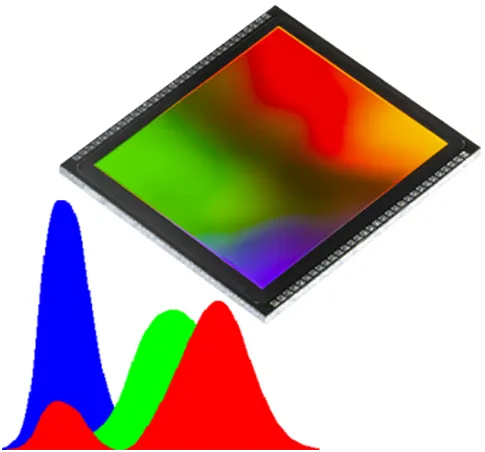 Máy phân tích màu Huicolor CI300 22 616595e92d2608d 1