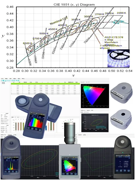 Máy đo màu độ rọi Huicolor CL300 31 e4fa3917fa2707