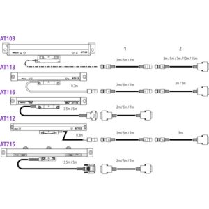 Thước Quang Linear Scale AT715 700 mm Mitutoyo 539-813