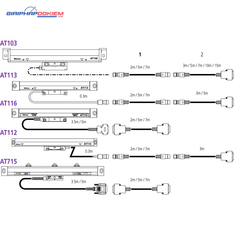 Thước Quang Linear Scale AT715 1500 mm Mitutoyo 539-822 12 Thước Quang Linear Scale AT715 1500 mm Mitutoyo 539-822