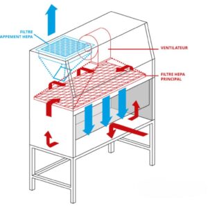 Tủ hút khí độc Ecosafe PSM12 26 Tủ hút khí độc Ecosafe PSM12