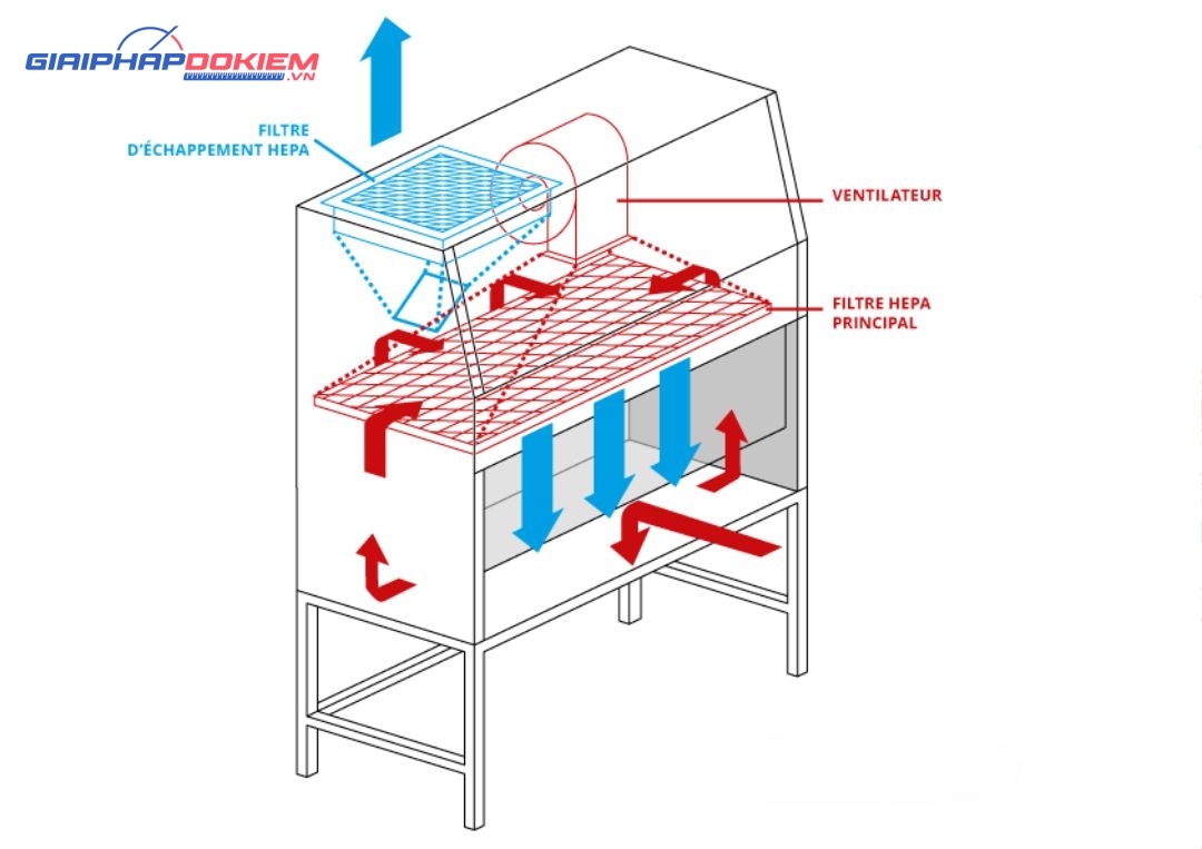 Tủ hút khí độc Ecosafe PSM12 18 Tủ hút khí độc Ecosafe PSM12