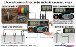 Cách Sử Dụng Máy Đo Điện Trở Đất Kyoritsu 4105A Chuẩn Kỹ Thuật 9 Cách sử dụng máy đo điện trở đất Kyoritsu 4105A