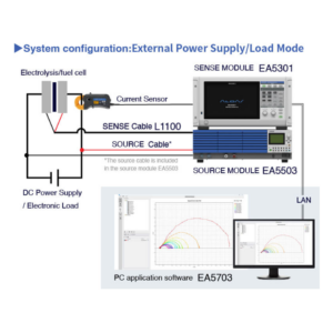 Hệ Thống Đo Lường EIS Hioki EA5503