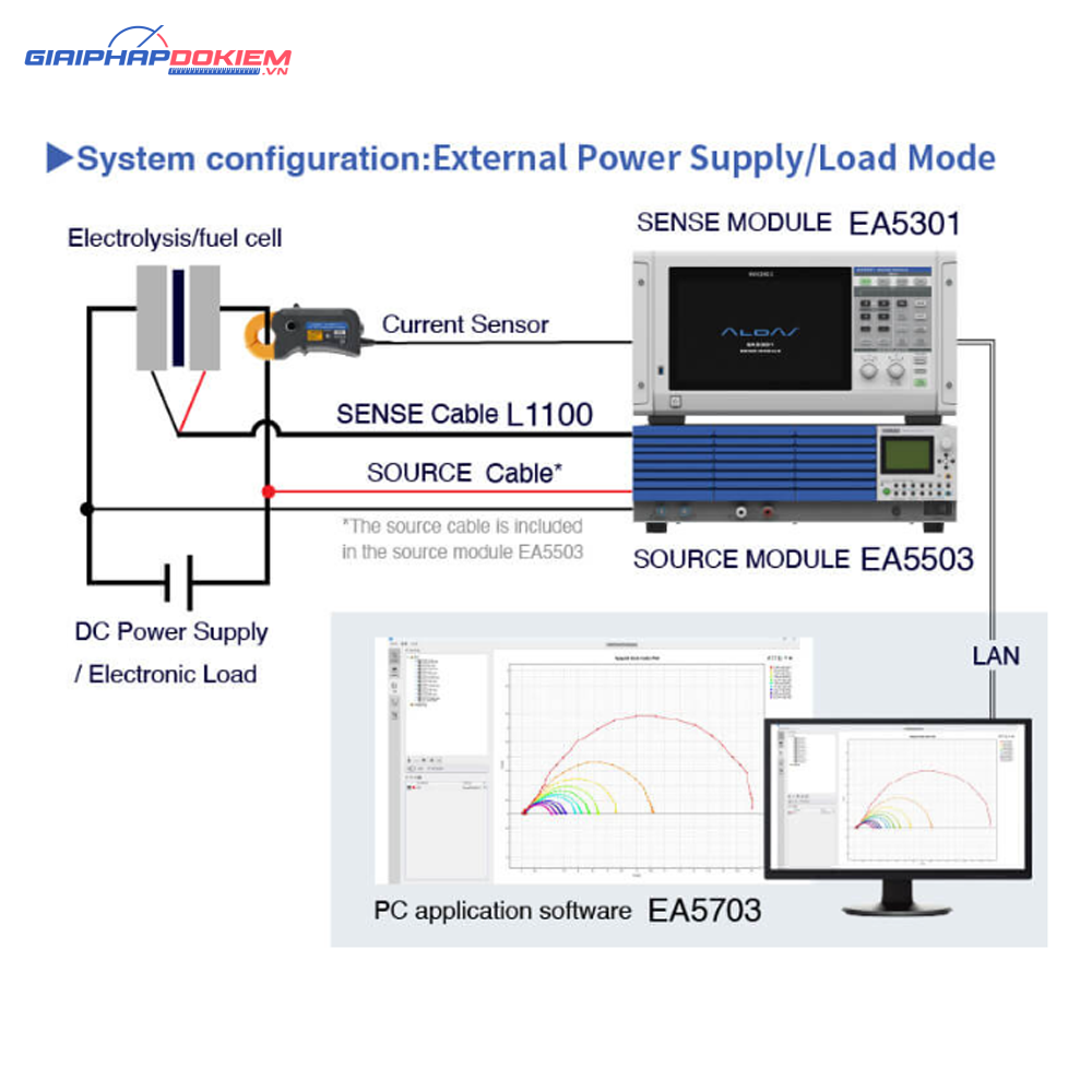 Hệ Thống Đo Lường EIS Hioki EA5503 5 Hệ Thống Đo Lường EIS Hioki EA5503