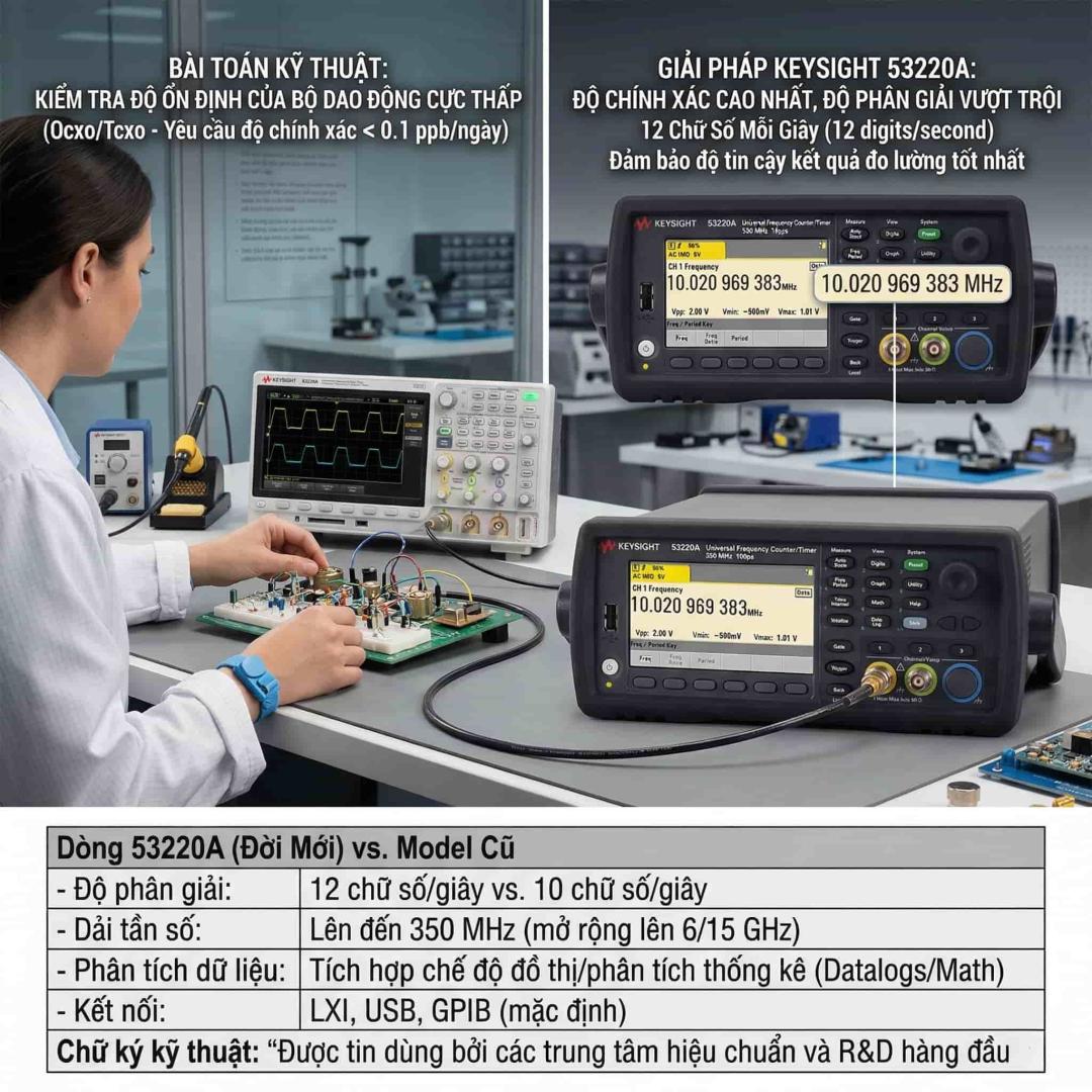 Máy Đếm Tần Số Là Gì? Nguyên Lý, Phân Loại & Cách Chọn Chuẩn Xác 23 Máy đếm tần số Keysight 53220A