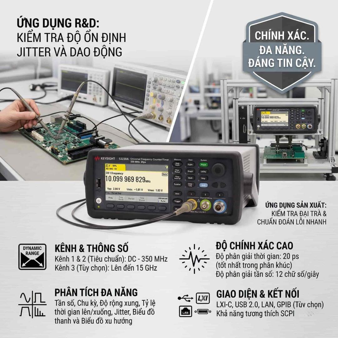 Máy Đếm Tần Số Là Gì? Nguyên Lý, Phân Loại & Cách Chọn Chuẩn Xác 25 Máy đếm tần số Keysight 53230A