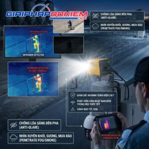 Ứng dụng camera nhiệt trong giám sát an ninh