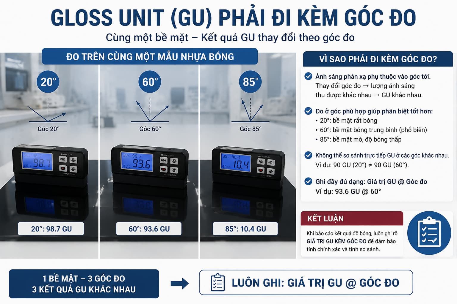 Gloss Unit (GU) Là Gì? Ý Nghĩa Và Cách Đọc Chỉ Số GU 9 Gloss Unit (GU) là gì?