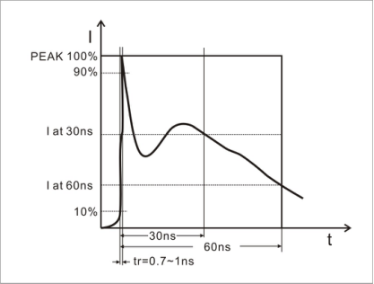 Máy tạo phóng tĩnh điện 20 KV IEC61000-4-2 thiết bị thử nghiệm EMC 11 IEC61000-4-2 EMC Test Equipment , 20 KV Electrostatic Discharge Generator 0