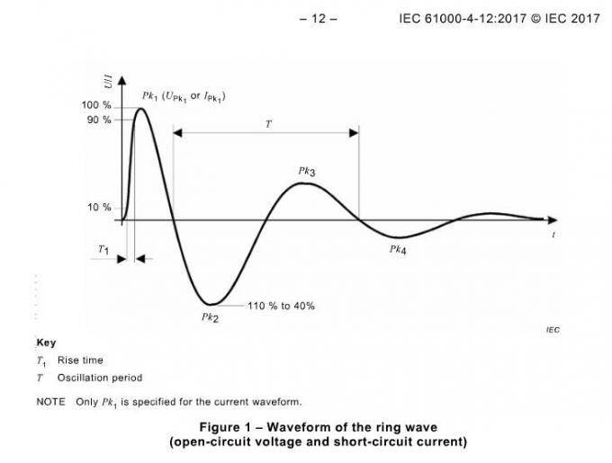 Máy tạo sóng Ring Wave 100KHz/0.5μs tích hợp CDN 16A màn hình cảm ứng LCD 9 100KHz/0.5μs Ring Wave Generator 16A CDN for Simulating Oscillatory Transient LCD Touch Screen 0