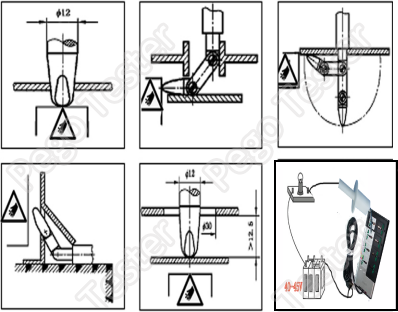 Đầu dò ngón tay thử nghiệm có khớp IEC61032 UL507 Test B lực đẩy 10N cho IP2X 10 IEC61032 UL507 Jointed Test Finger , Finger Probe Test B 10N Thruster For IP2X 0