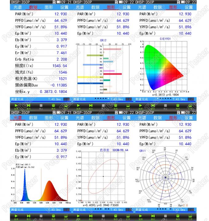 Máy phân tích ánh sáng cây trồng LED 350-800nm màn hình cảm ứng LCD 14 Plant Light Analyzer Led Testing Equipment 350- 800nm With LCD Touch Screen 1