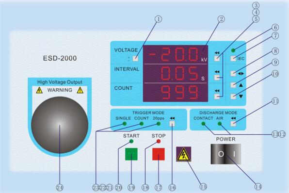Súng mô phỏng phóng tĩnh điện ESD đo kiểm EMC điện trở phóng 330Ω chuẩn EN61000-4-2 12 Mặt trước bộ phát xung ESD Gun Simulator 330 Ohm EN61000-4-2