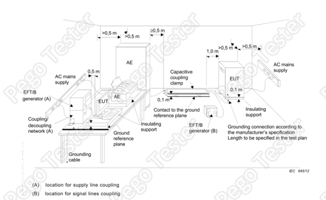 Kẹp ghép điện dung 100~1000pF kiểm tra EMC EFT/B chuẩn IEC61000-4-4 11 100~1000pF Capacitive Coupling Clamp Emc Testing Services For EFT/B Testing IEC61000-4-4 1