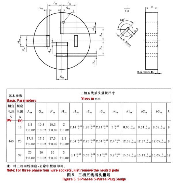 GB/T1003-2016 Plug Socket Tester 16A / 25A / 32A 3 Phases Plug Socket-Outlet Test Gauges 0
