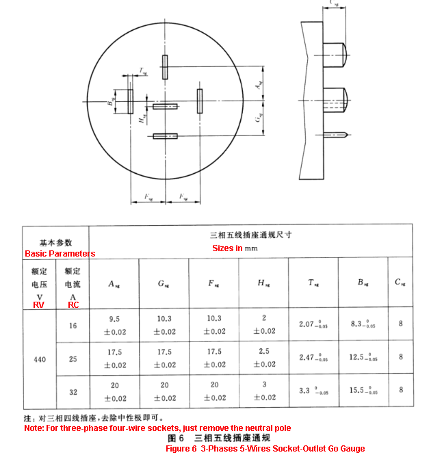 GB/T1003-2016 Plug Socket Tester 16A / 25A / 32A 3 Phases Plug Socket-Outlet Test Gauges 1