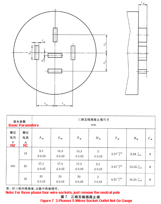GB/T1003-2016 Plug Socket Tester 16A / 25A / 32A 3 Phases Plug Socket-Outlet Test Gauges 2