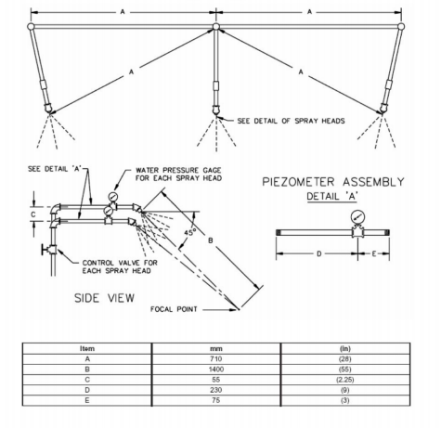 Thiết bị thử nghiệm phun nước 3 đầu phun gắn trên giá ống cấp nước 8 Thiết bị thử nghiệm phun nước 3 đầu phun gắn trên giá ống cấp nước - Bản vẽ kỹ thuật